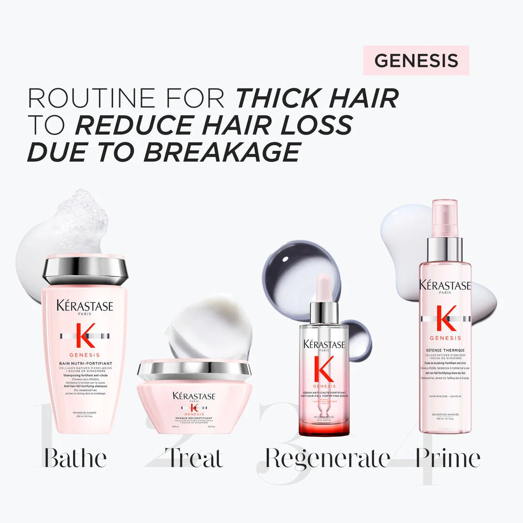 Kerastase Genesis - Anti Hair Fall Complete Routine for Medium to Thick Hair