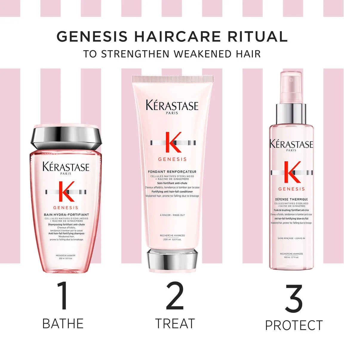 Kérastase Genesis Fondant for Thin Hair - Mother's Day Gift Set